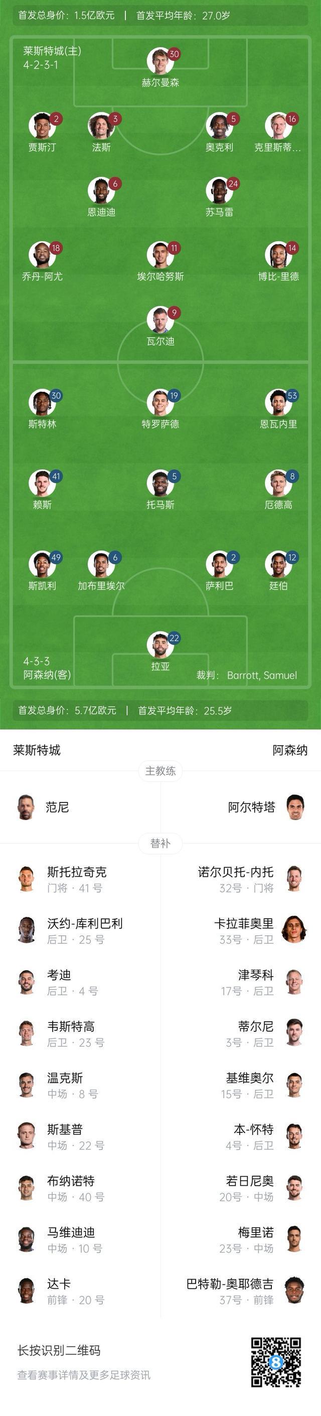 莱斯特城击败莱斯特城，取得关键三分