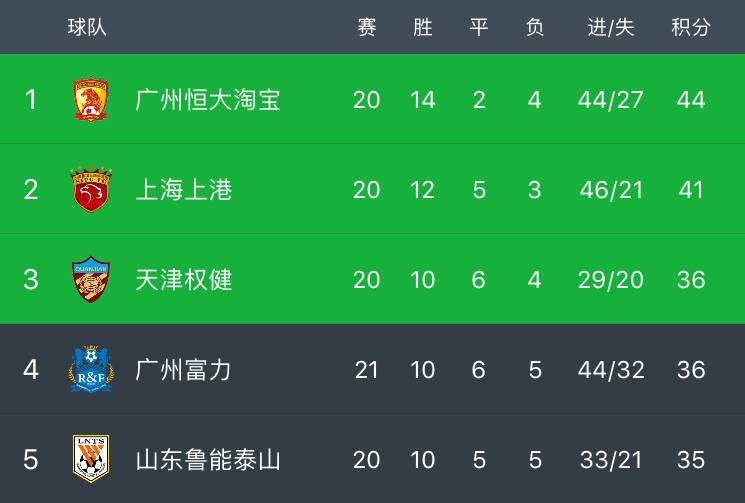 FB体育平台-江苏苏宁连胜积分榜领跑，成为热门