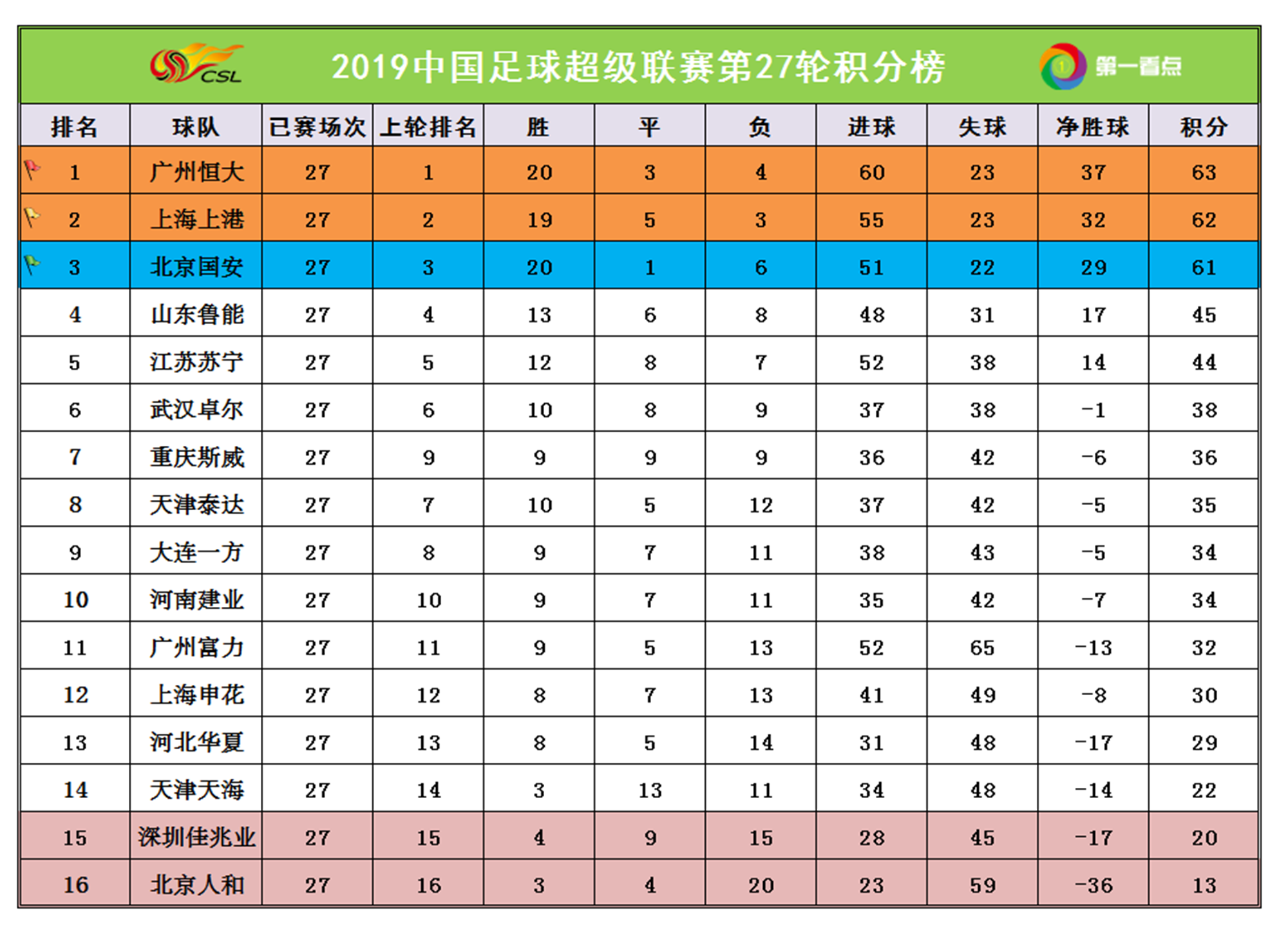 FB体育平台-江苏苏宁连胜积分榜领跑，成为热门