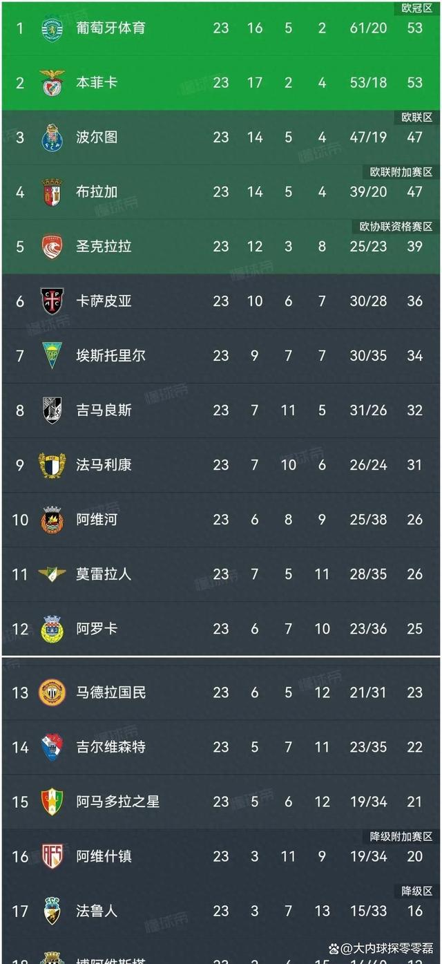 FB体育官网-葡萄牙2-1胜保加利亚，提前锁定欧预赛小组头名