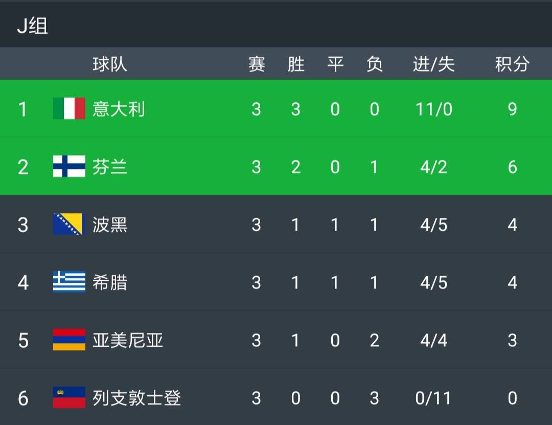 FB体育平台-实时更新：欧洲预赛的最新比分消息