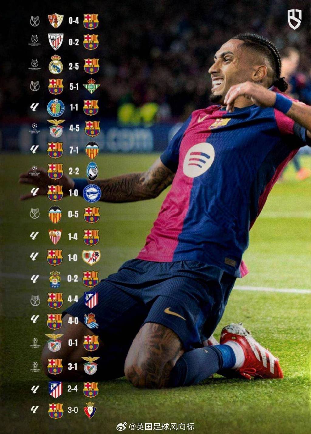 FB体育官方网站-巴萨攻击犀利，逼得对手不敢轻举妄动！