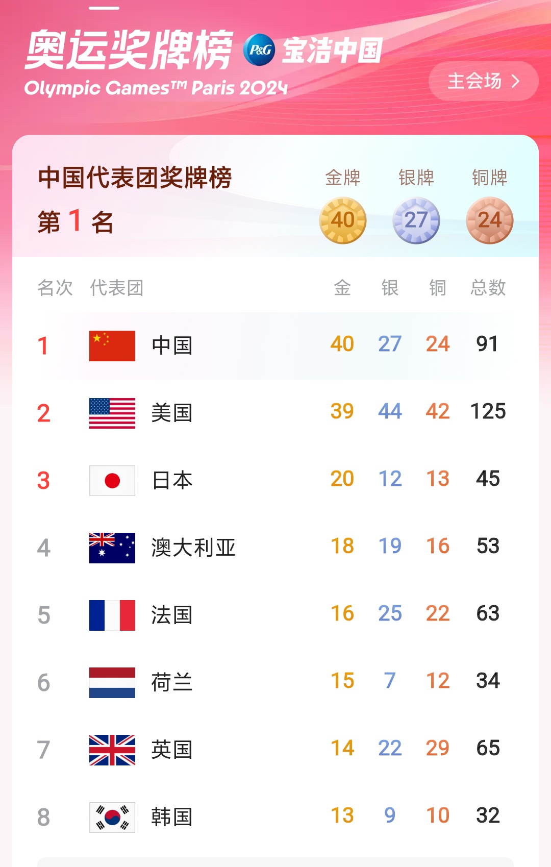 FB体育官网-捷克运动员实现突破，斩获多项奖牌