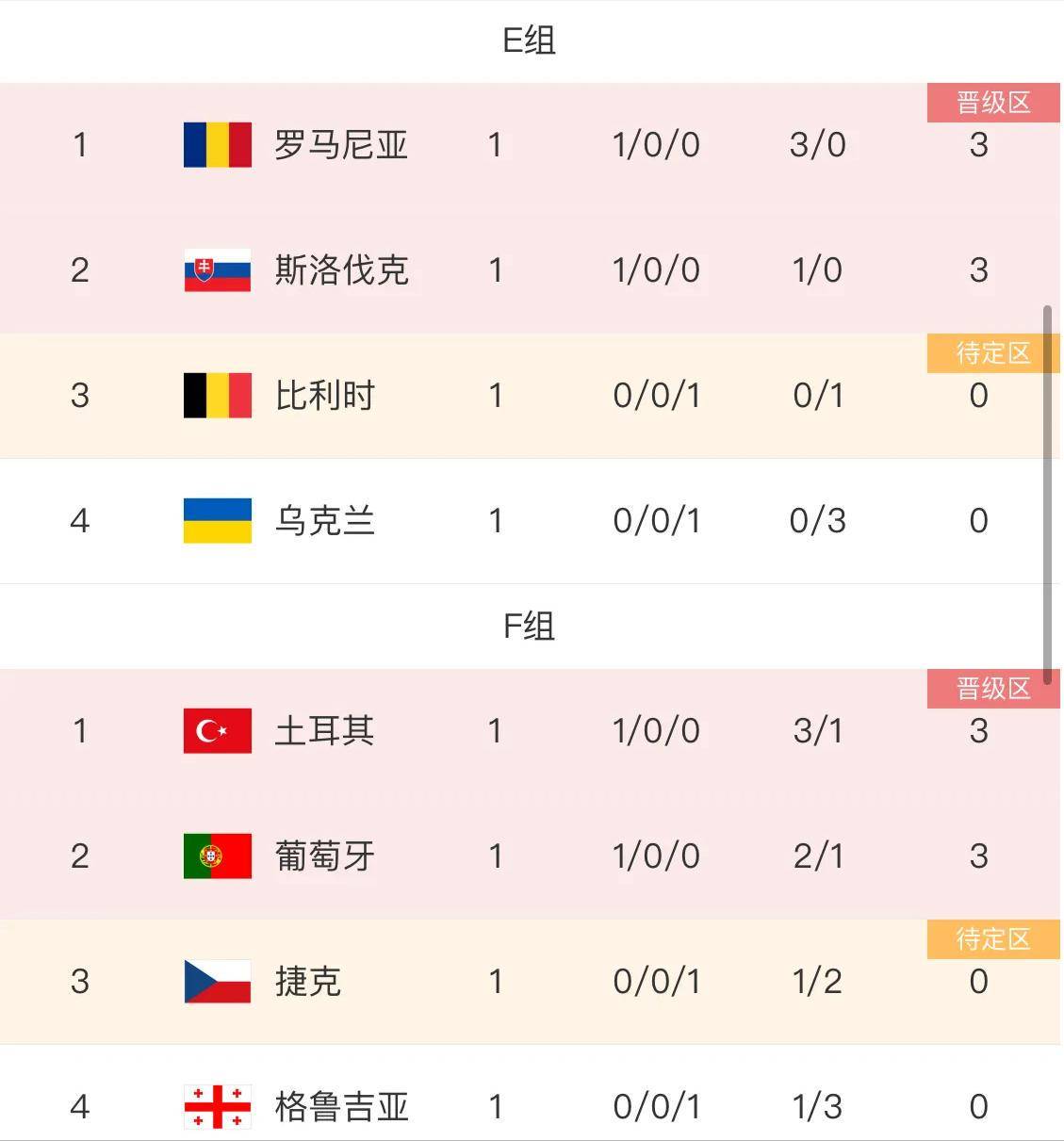 FB体育官网-欧预赛：资格赛接连爆冷，球队实力不断展现