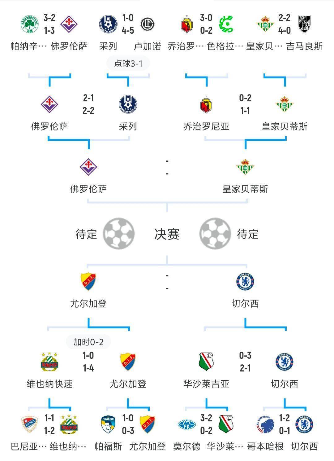 FB体育官网-芬兰队晋级之路，欧洲杯决赛对手揭晓