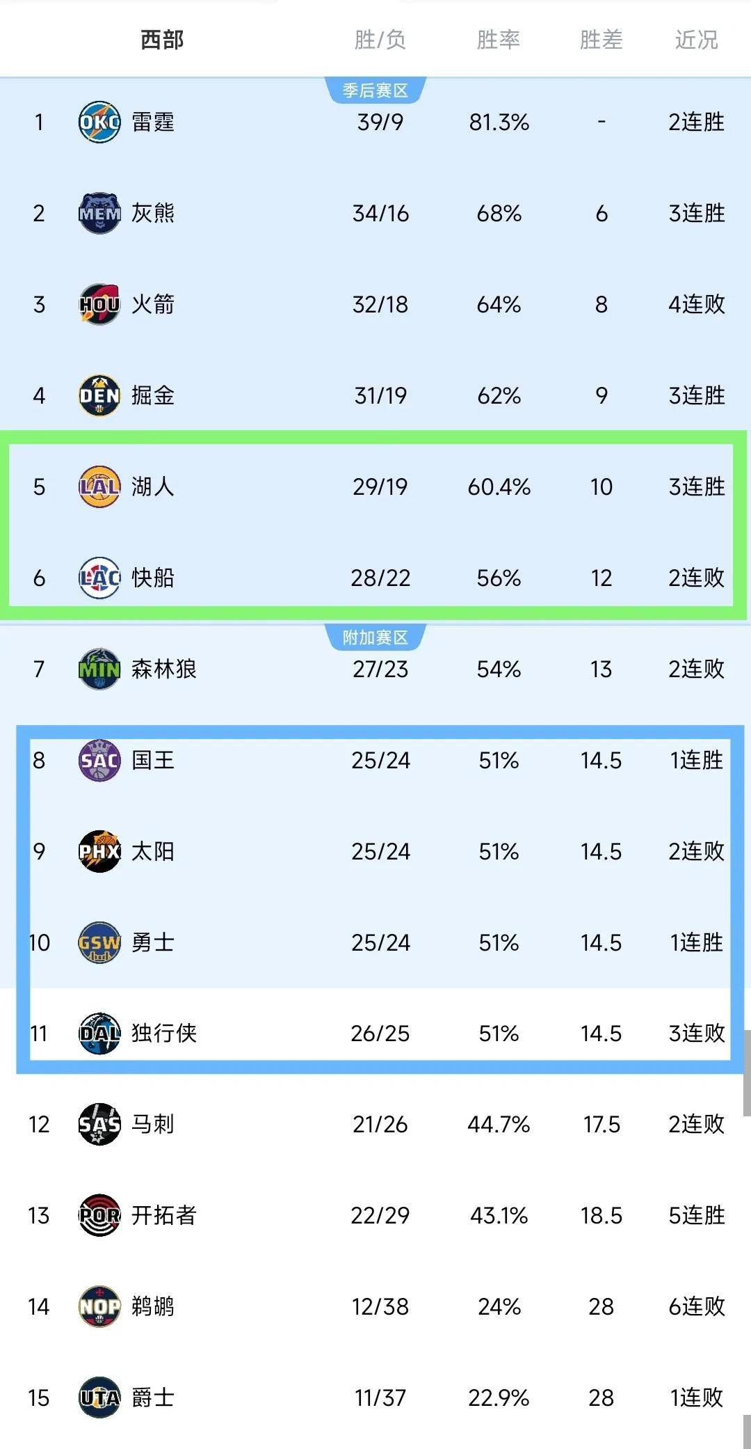 FB体育-勇士主场告捷，东部排名稳居前三