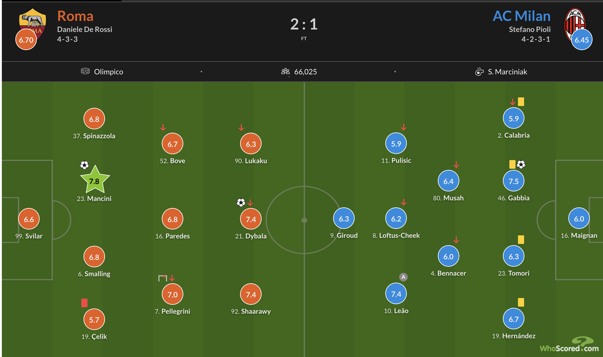 FB体育官方网站-罗马对阵博洛尼亚：双方实力对比如何？