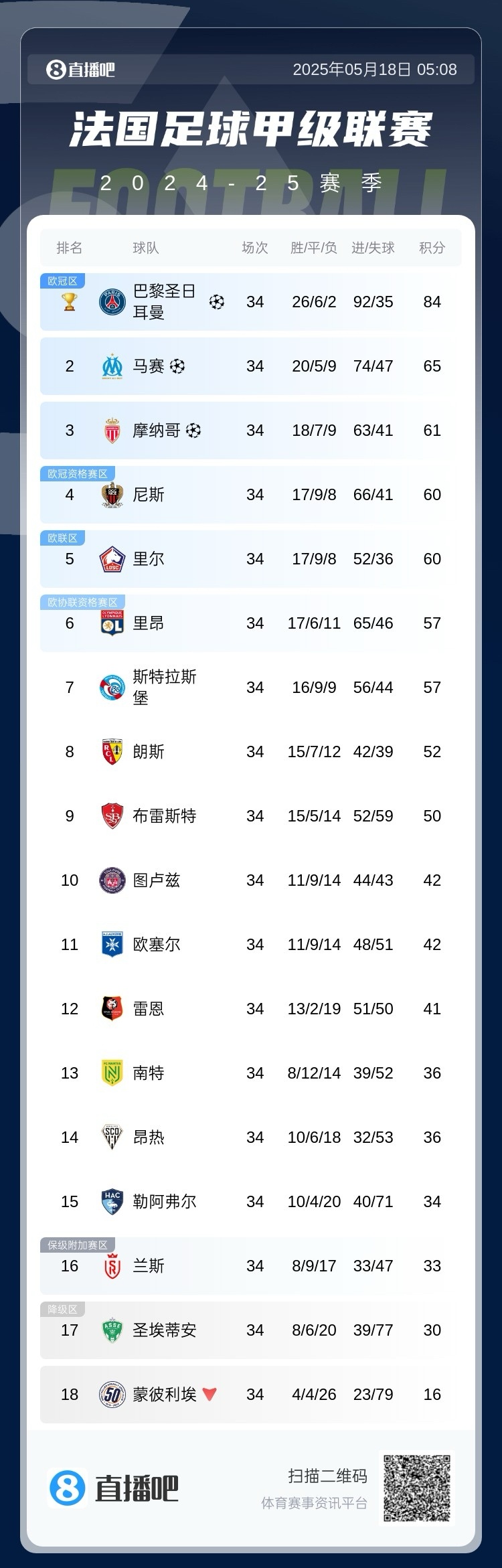 FB体育官网-马赛队遭遇平局,法甲积分榜位置维持不变